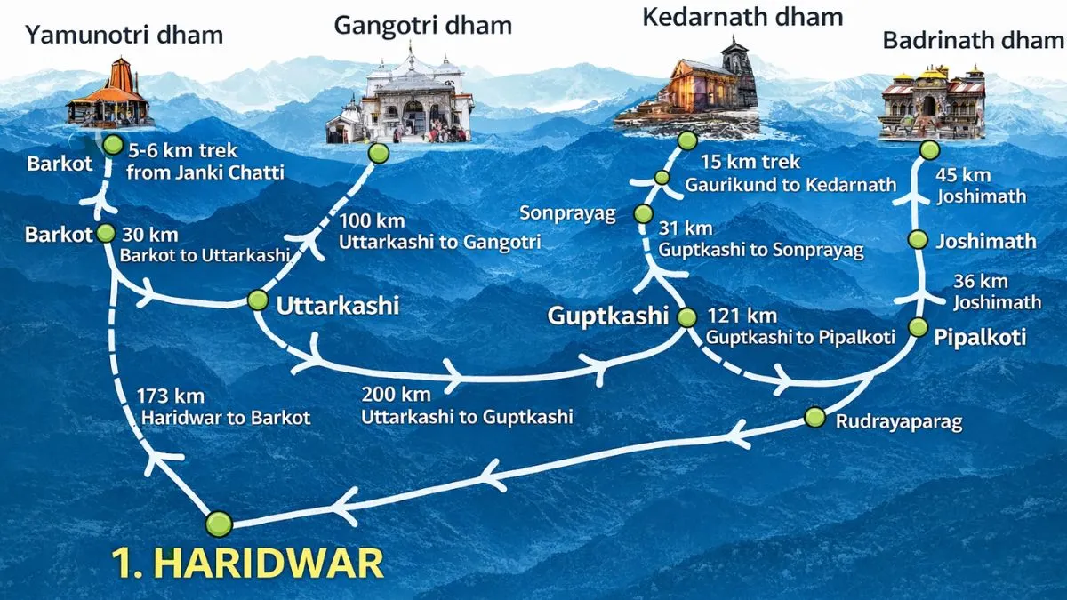 Char Dham Yatra Itinerary from Haridwar Char Dham Yatra Itinerary from Haridwar